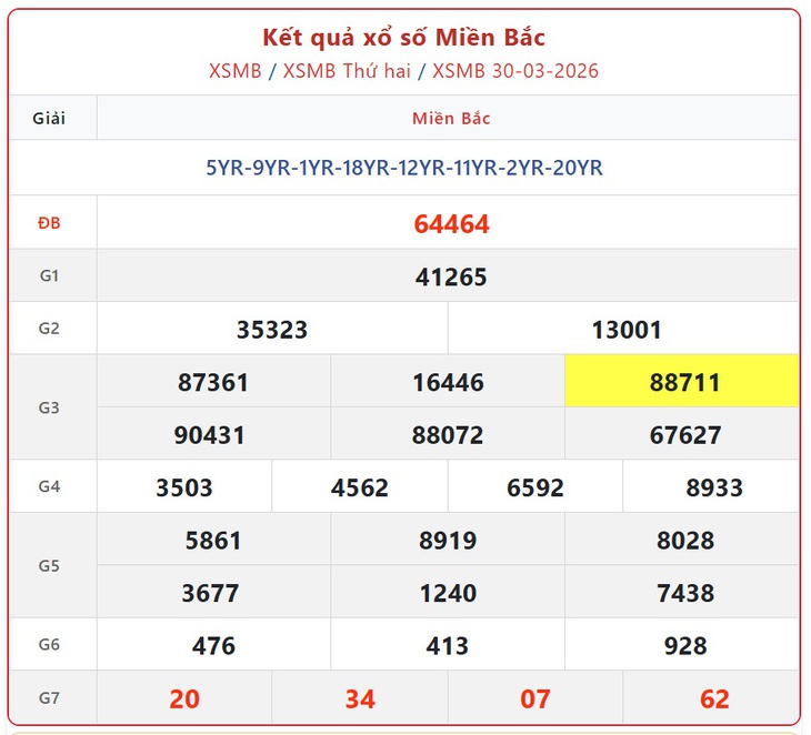 Kết quả xổ số miền Bắc hôm nay ngày 12/4/2026 - XSMB 12/4- Ảnh 14. Kết quả xổ số miền Bắc hôm nay ngày 12/4/2026 - XSMB 12/4- Ảnh 14.
