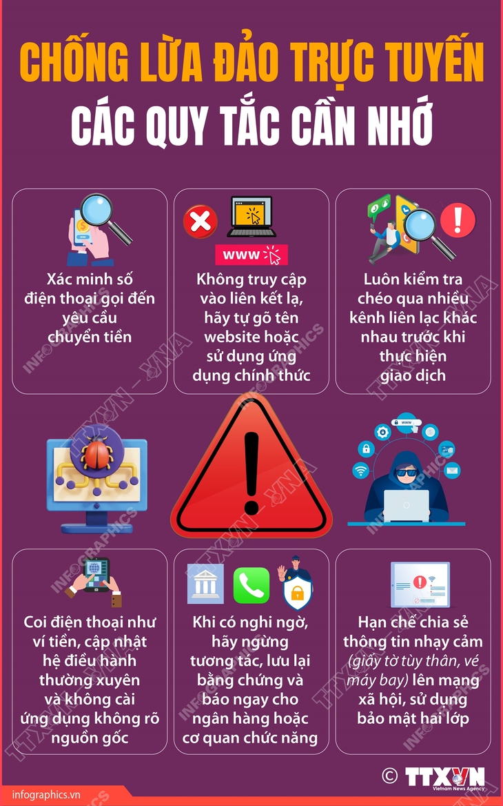 Các quy tắc chống lừa đảo trực tuyến- Ảnh 1.