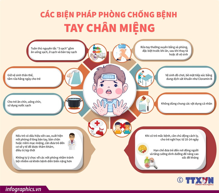 Các biện pháp phòng chống bệnh tay chân miệng- Ảnh 1. Các biện pháp phòng chống bệnh tay chân miệng- Ảnh 1.