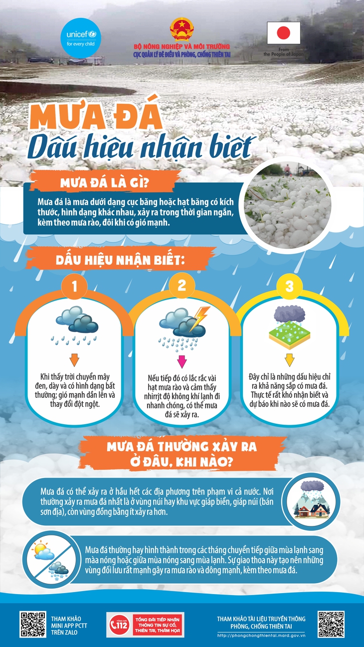 Đêm nay có thể xuất hiện mưa đá, dông lốc, người dân cần chuẩn bị gì giảm thiểu thiệt hại?- Ảnh 2. Đêm nay có thể xuất hiện mưa đá, dông lốc, người dân cần chuẩn bị gì giảm thiểu thiệt hại?- Ảnh 2.