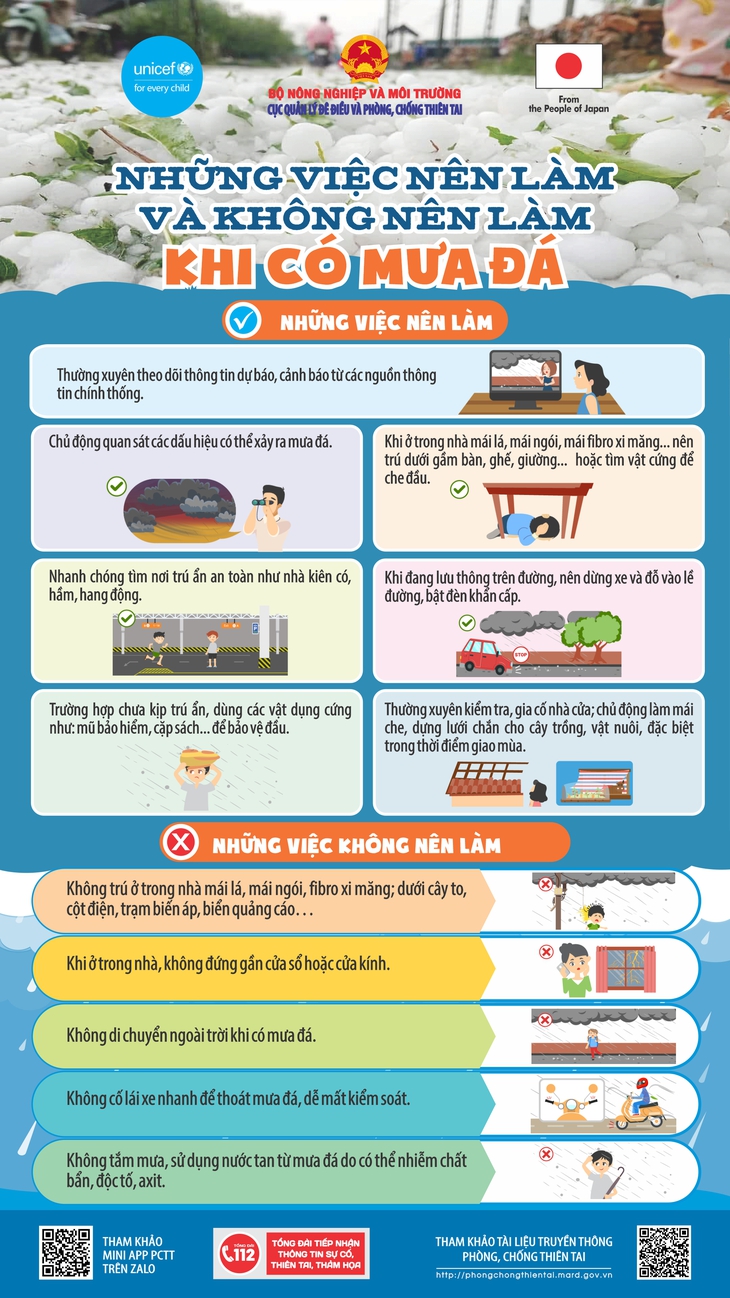 Đêm nay có thể xuất hiện mưa đá, dông lốc, người dân cần chuẩn bị gì giảm thiểu thiệt hại?- Ảnh 3. Đêm nay có thể xuất hiện mưa đá, dông lốc, người dân cần chuẩn bị gì giảm thiểu thiệt hại?- Ảnh 3.