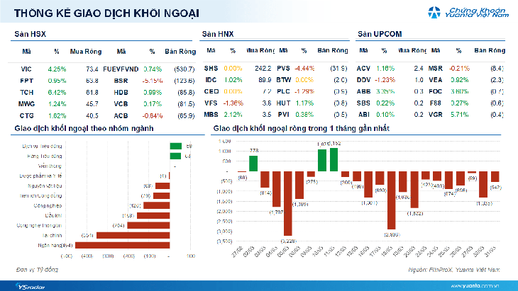 Xu hướng chứng khoán 1/4 chỉ nên mua thăm dò- Ảnh 1. Xu hướng chứng khoán 1/4 chỉ nên mua thăm dò- Ảnh 1.