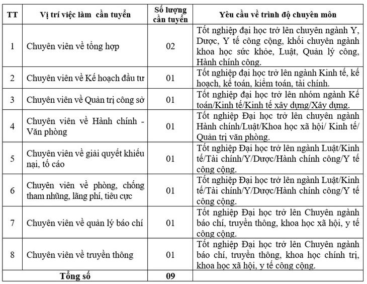 Văn phòng Bộ Y tế tuyển dụng công chức năm 2026- Ảnh 1.