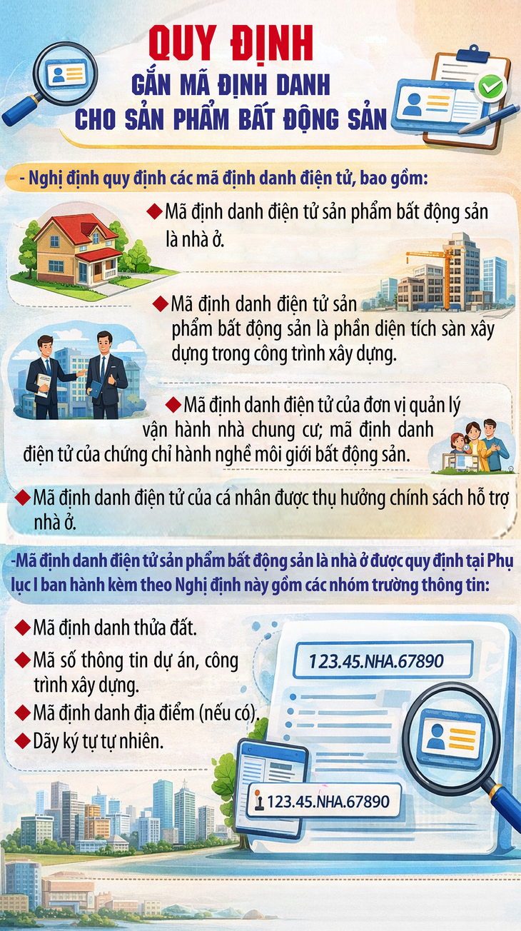 Quy định mới về việc quản lý bất động sản có hiệu lực từ tháng 3/2026- Ảnh 1.
