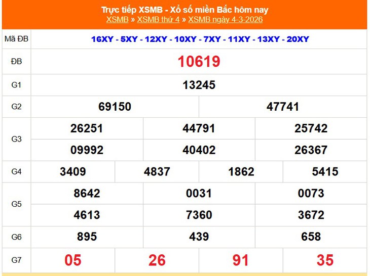 Kết quả xổ số miền Bắc hôm nay ngày 7/3/2026 - XSMB 7/3- Ảnh 4.