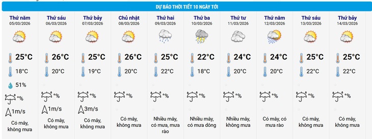 Miền Bắc tăng nhiệt mạnh trước khi tiếp tục đón không khí lạnh- Ảnh 2. Miền Bắc tăng nhiệt mạnh trước khi tiếp tục đón không khí lạnh- Ảnh 2.