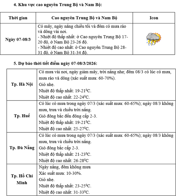 Thời tiết ngày Quốc tế Phụ nữ 8/3 trên cả nước diễn biến thế nào?- Ảnh 3. Thời tiết ngày Quốc tế Phụ nữ 8/3 trên cả nước diễn biến thế nào?- Ảnh 3.