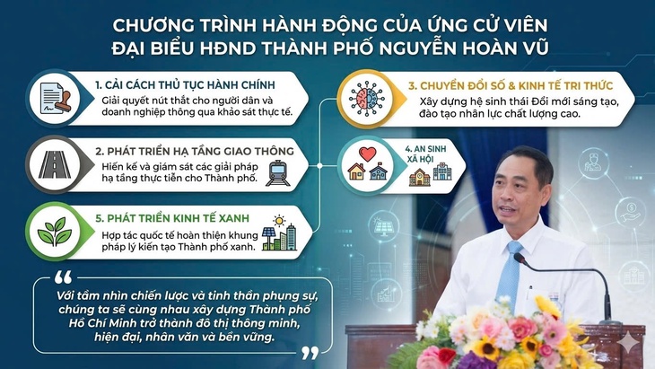 Ứng cử viên HĐND TP HCM Nguyễn Hoàn Vũ nêu cam kết phát triển hệ sinh thái y tế và an sinh- Ảnh 1. Ứng cử viên HĐND TP HCM Nguyễn Hoàn Vũ nêu cam kết phát triển hệ sinh thái y tế và an sinh- Ảnh 1.