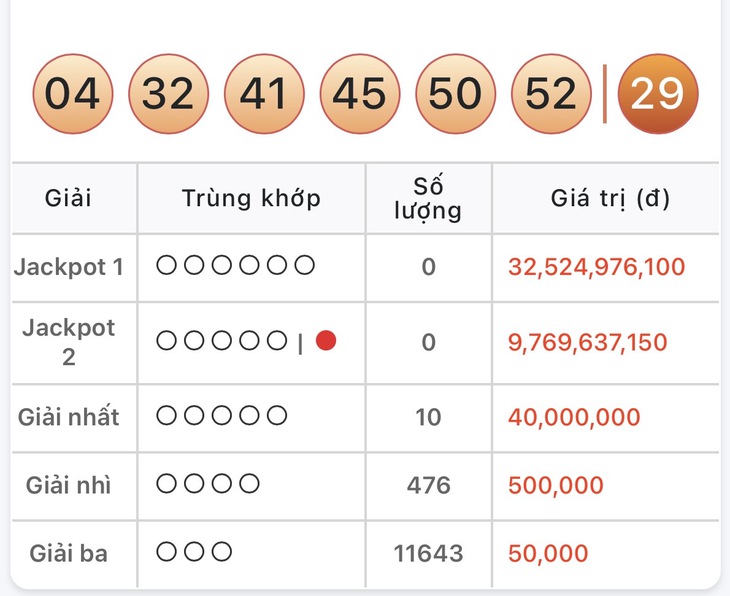 Kết quả xổ số Vietlott hôm nay 7/3/2026 - Vietlott 7/3 - Xổ số Mega 6/55 ngày 7/3- Ảnh 2.