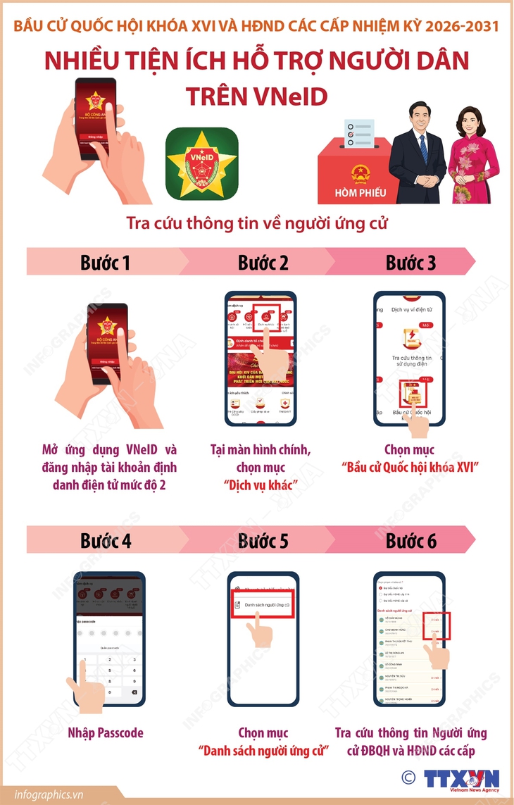 Nhiều tiện ích trên VNeID hỗ trợ người dân bầu cử- Ảnh 1. Nhiều tiện ích trên VNeID hỗ trợ người dân bầu cử- Ảnh 1.