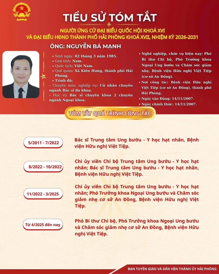 Nhiều bác sĩ tiêu biểu của Hải Phòng tham gia ứng cử ĐBQH và HĐND nhiệm kỳ mới- Ảnh 4. Nhiều bác sĩ tiêu biểu của Hải Phòng tham gia ứng cử ĐBQH và HĐND nhiệm kỳ mới- Ảnh 4.