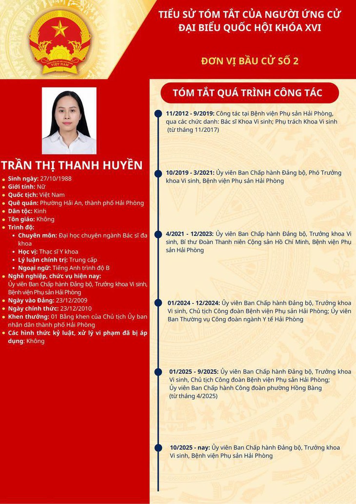 Nhiều bác sĩ tiêu biểu của Hải Phòng tham gia ứng cử ĐBQH và HĐND nhiệm kỳ mới- Ảnh 3. Nhiều bác sĩ tiêu biểu của Hải Phòng tham gia ứng cử ĐBQH và HĐND nhiệm kỳ mới- Ảnh 3.