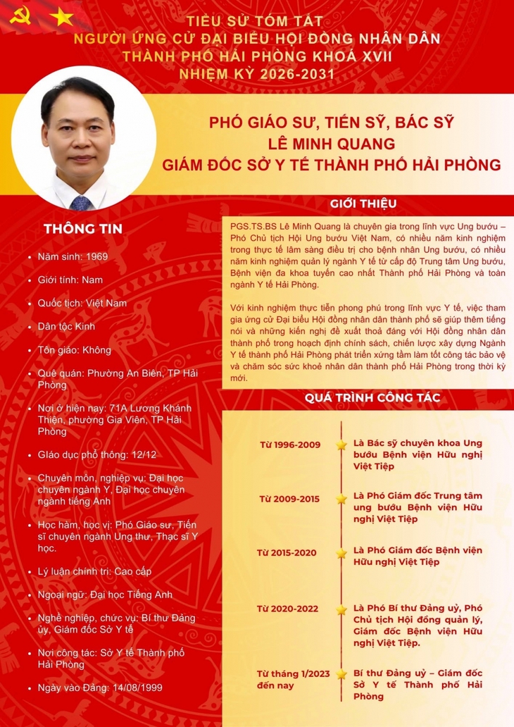 Nhiều bác sĩ tiêu biểu của Hải Phòng tham gia ứng cử ĐBQH và HĐND nhiệm kỳ mới- Ảnh 2. Nhiều bác sĩ tiêu biểu của Hải Phòng tham gia ứng cử ĐBQH và HĐND nhiệm kỳ mới- Ảnh 2.