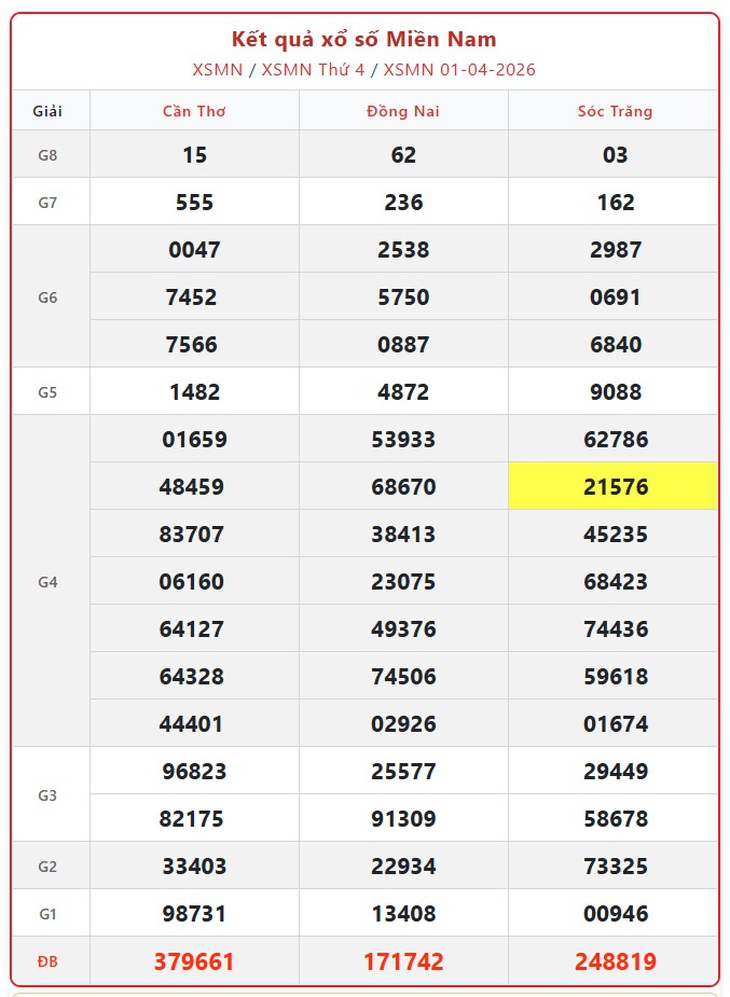 Kết quả xổ số miền Nam hôm nay ngày 12/4/2026 - XSMN 12/4- Ảnh 12. Kết quả xổ số miền Nam hôm nay ngày 12/4/2026 - XSMN 12/4- Ảnh 12.
