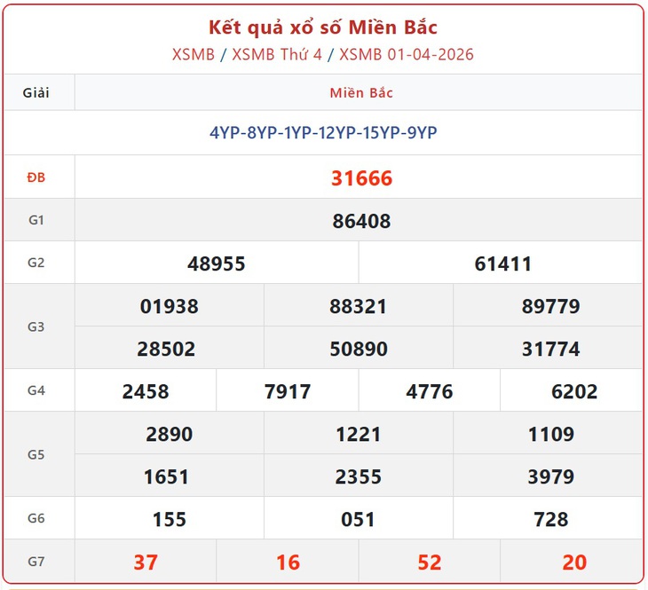 Kết quả xổ số miền Bắc hôm nay ngày 12/4/2026 - XSMB 12/4- Ảnh 12. Kết quả xổ số miền Bắc hôm nay ngày 12/4/2026 - XSMB 12/4- Ảnh 12.