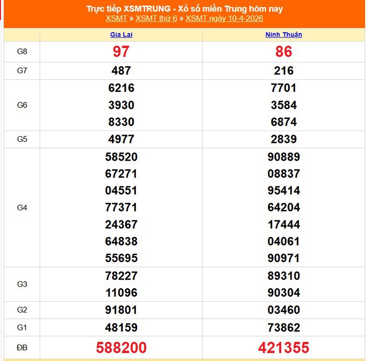 Kết quả xổ số miền Trung hôm nay ngày 16/4/2026 - XSMT 16/4- Ảnh 7.