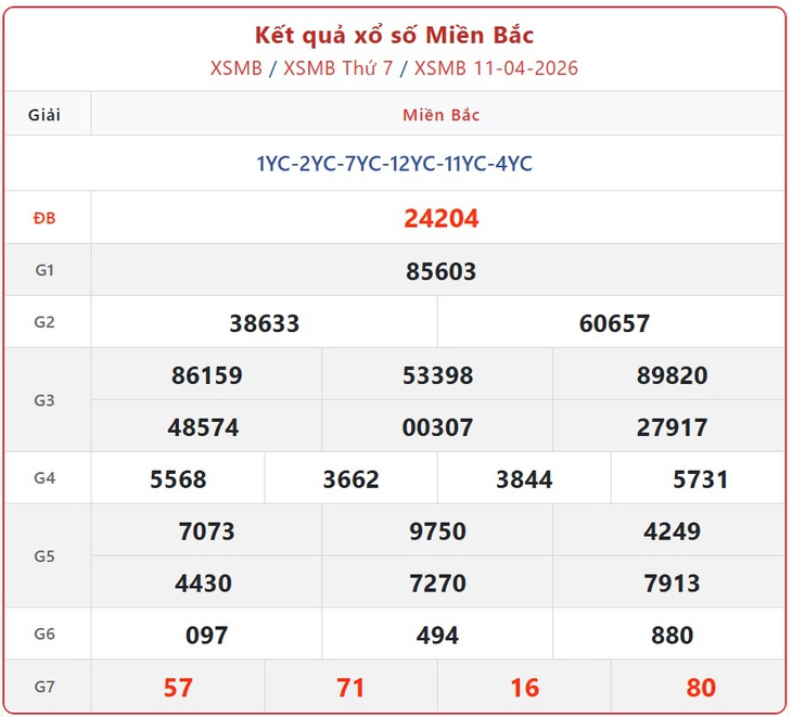 Kết quả xổ số miền Bắc hôm nay ngày 16/4/2026 - XSMB 16/4- Ảnh 6. Kết quả xổ số miền Bắc hôm nay ngày 16/4/2026 - XSMB 16/4- Ảnh 6.