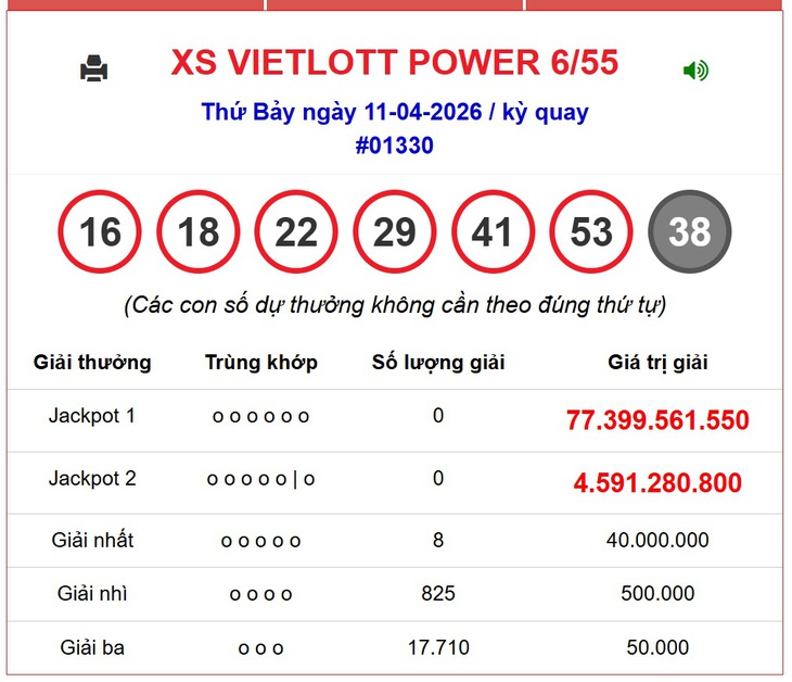 Kết quả xổ số Vietlott hôm nay 16/4/2026 - Vietlott 16/4 - Xổ số Power 6/55 ngày 16/4- Ảnh 3. Kết quả xổ số Vietlott hôm nay 16/4/2026 - Vietlott 16/4 - Xổ số Power 6/55 ngày 16/4- Ảnh 3.