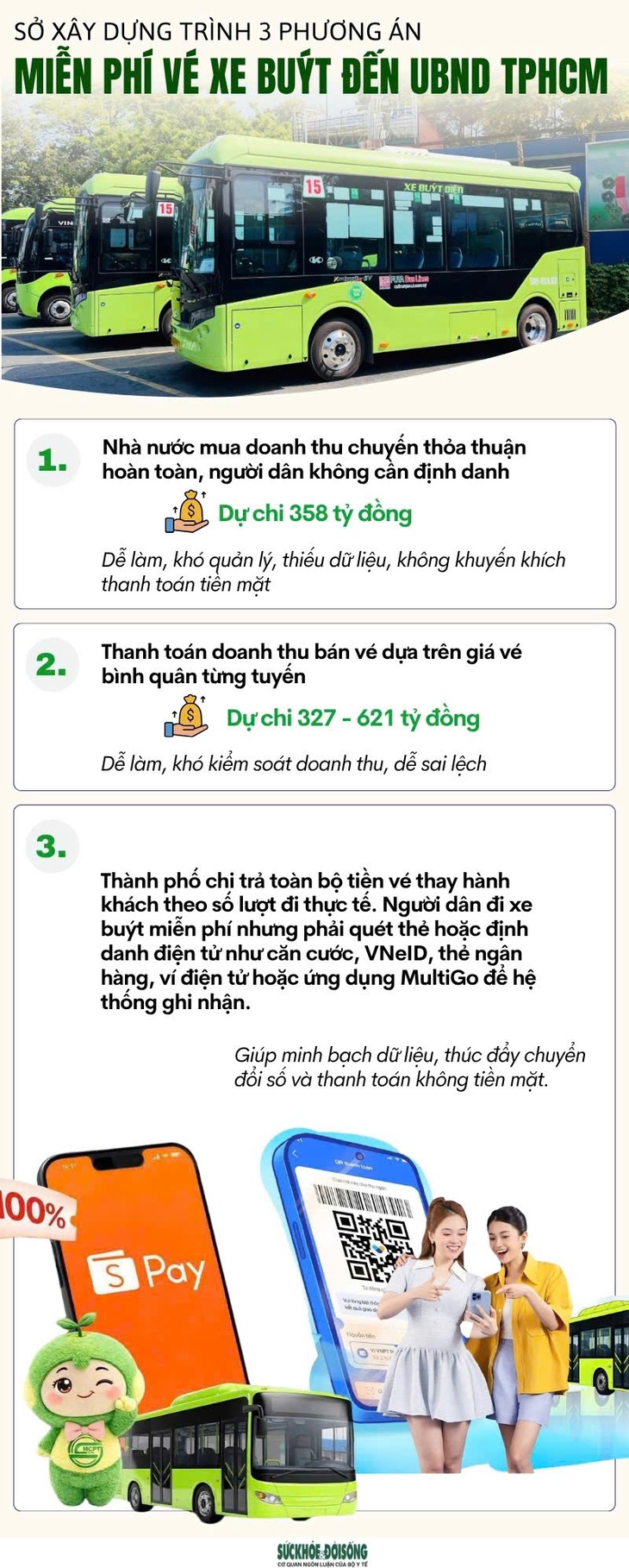 TPHCM đề xuất 3 phương án miễn phí vé xe buýt- Ảnh 1.
