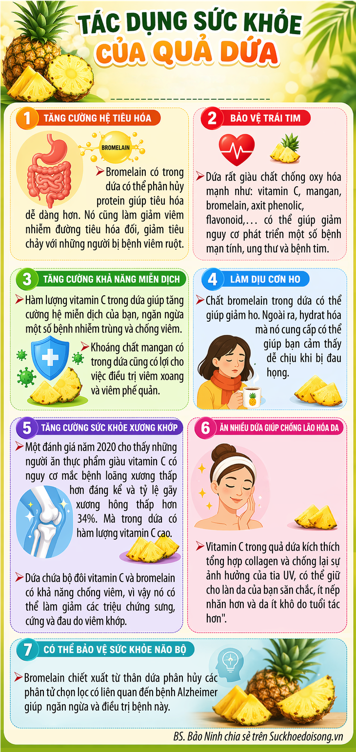7 lý do bạn nên ăn dứa thường xuyên: Có lợi cả sức khỏe lẫn vóc dáng- Ảnh 1.