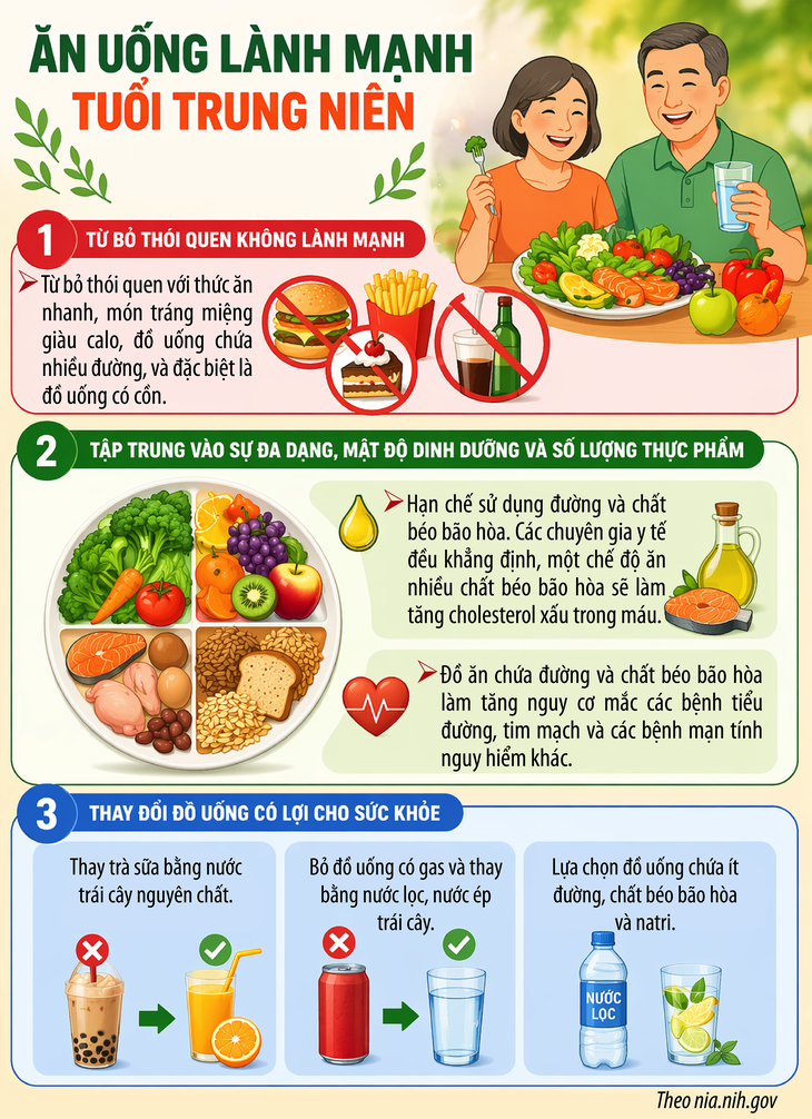 Tuổi trung niên ăn gì hỗ trợ da đẹp, người khoẻ và trẻ lâu?- Ảnh 1.