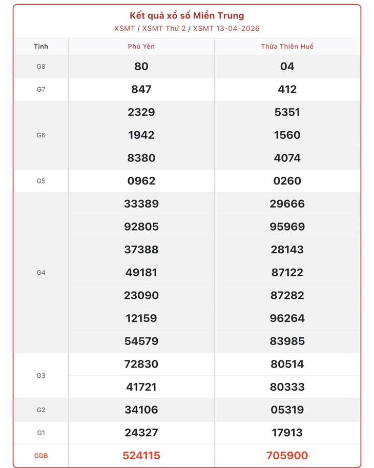 Kết quả xổ số miền Trung hôm nay ngày 16/4/2026 - XSMT 16/4- Ảnh 4.