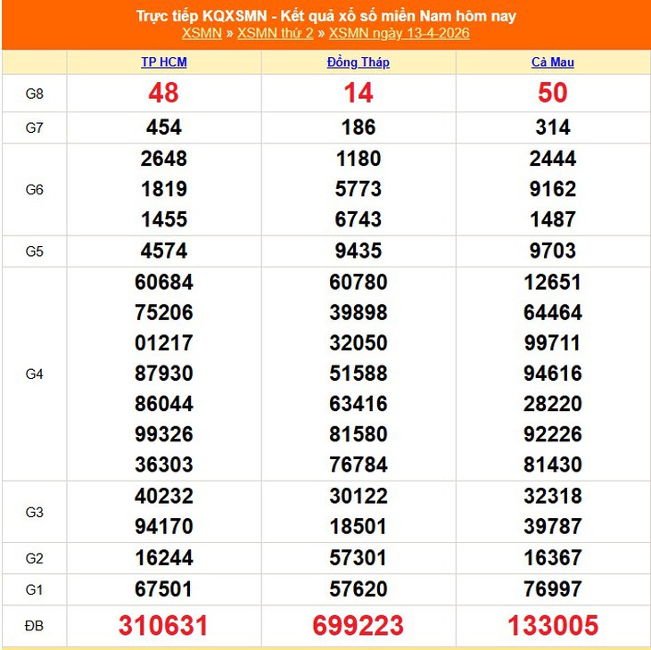 Kết quả xổ số miền Nam hôm nay ngày 22/4/2026 - XSMN 22/4- Ảnh 10. Kết quả xổ số miền Nam hôm nay ngày 22/4/2026 - XSMN 22/4- Ảnh 10.