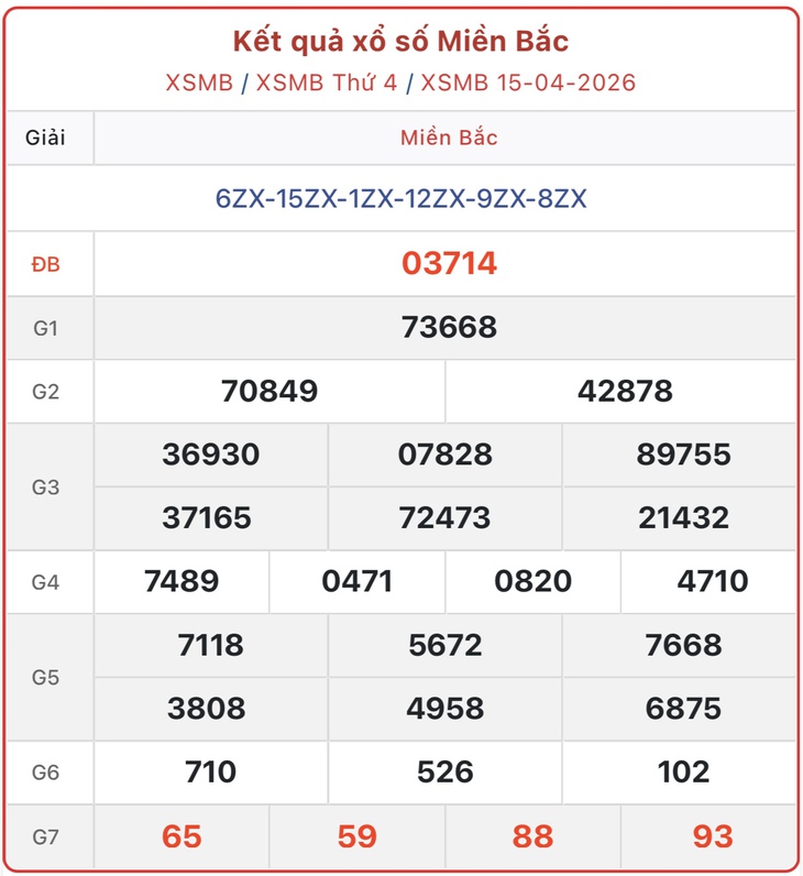 Kết quả xổ số miền Bắc hôm nay ngày 15/4/2026 - XSMB 15/4- Ảnh 1. Kết quả xổ số miền Bắc hôm nay ngày 15/4/2026 - XSMB 15/4- Ảnh 1.