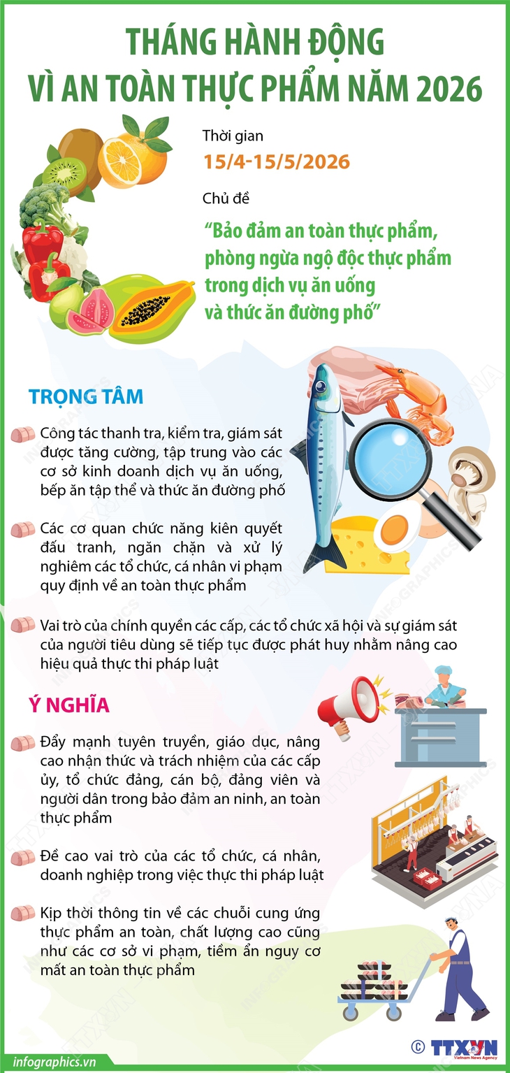 Tháng hành động vì an toàn thực phẩm năm 2026- Ảnh 1.