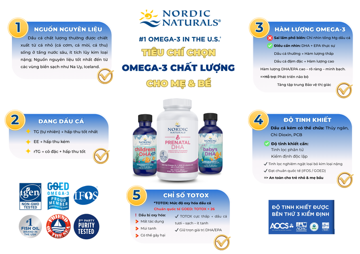Xu hướng lựa chọn DHA cho trẻ nhỏ: Không chỉ là hàm lượng, mà là chất lượng toàn diện- Ảnh 2.