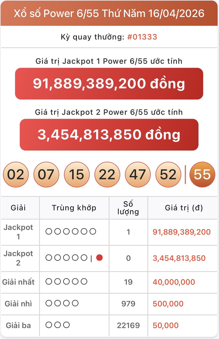 Kết quả xổ số Vietlott hôm nay 16/4/2026 - Vietlott 16/4 - Xổ số Power 6/55 ngày 16/4- Ảnh 1. Kết quả xổ số Vietlott hôm nay 16/4/2026 - Vietlott 16/4 - Xổ số Power 6/55 ngày 16/4- Ảnh 1.