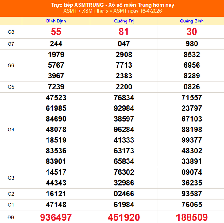 Kết quả xổ số miền Trung hôm nay ngày 16/4/2026 - XSMT 16/4- Ảnh 1.