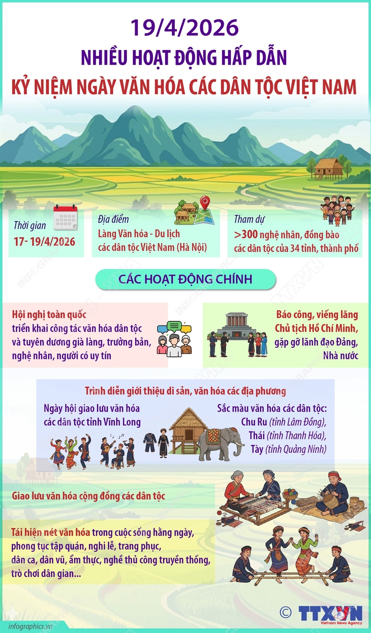 Nhiều hoạt động hấp dẫn kỷ niệm Ngày Văn hóa các dân tộc Việt Nam 19/4/2026- Ảnh 1.
