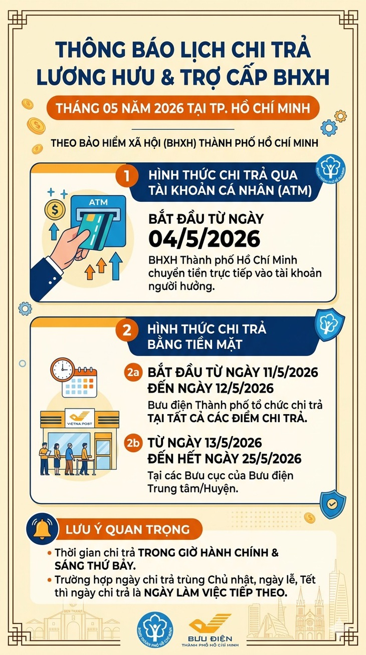 Thay đổi lịch chi trả lương hưu tháng 5- Ảnh 1.