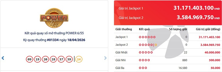Kết quả xổ số Vietlott hôm nay 20/4/2026 - Vietlott 20/4 - Xổ số Power 6/55 và Mega 6/45 ngày 20/4- Ảnh 1. Kết quả xổ số Vietlott hôm nay 20/4/2026 - Vietlott 20/4 - Xổ số Power 6/55 và Mega 6/45 ngày 20/4- Ảnh 1.