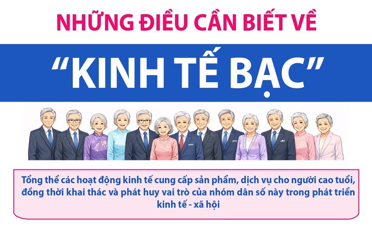 Phát triển kinh tế bạc: Lấy chăm sóc sức khỏe người cao tuổi làm nền tảng - Ảnh 5.