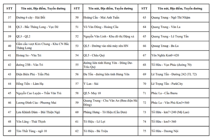 Hà Nội công khai toàn bộ vị trí camera AI hiện có và sắp triển khai- Ảnh 10.