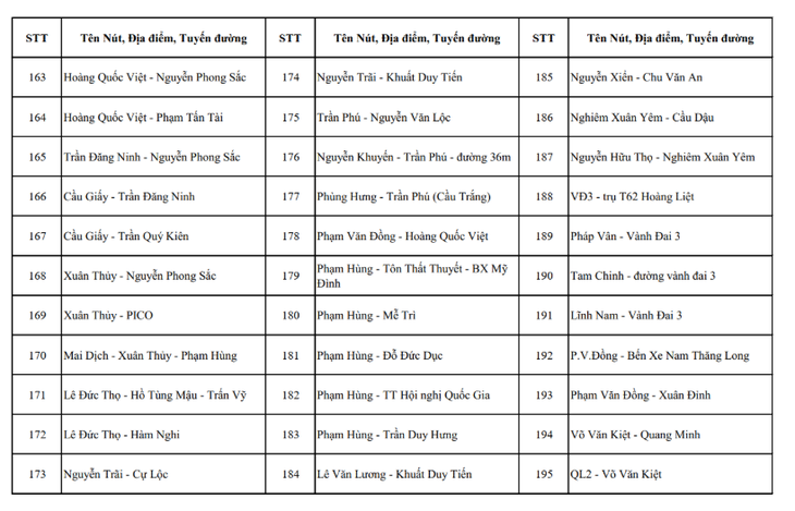 Hà Nội công khai toàn bộ vị trí camera AI hiện có và sắp triển khai- Ảnh 8.
