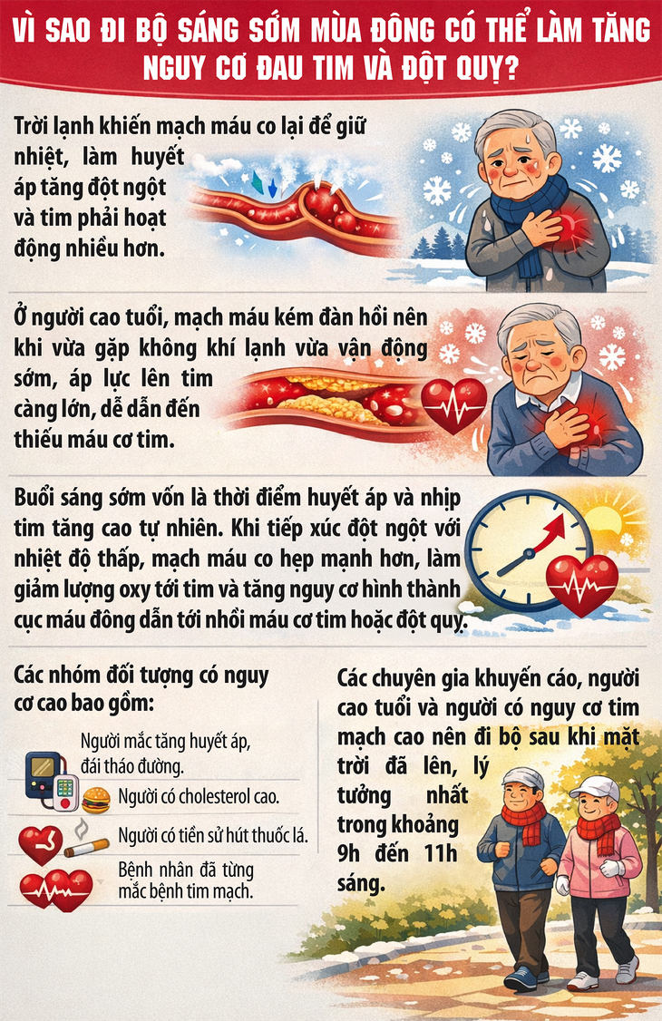 Một kiểu đi bộ của người cao tuổi dễ kích hoạt nguy cơ đột quỵ- Ảnh 1. Một kiểu đi bộ của người cao tuổi dễ kích hoạt nguy cơ đột quỵ- Ảnh 1.