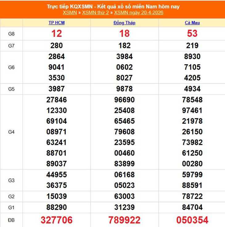 Kết quả xổ số miền Nam hôm nay ngày 22/4/2026 - XSMN 22/4- Ảnh 3. Kết quả xổ số miền Nam hôm nay ngày 22/4/2026 - XSMN 22/4- Ảnh 3.