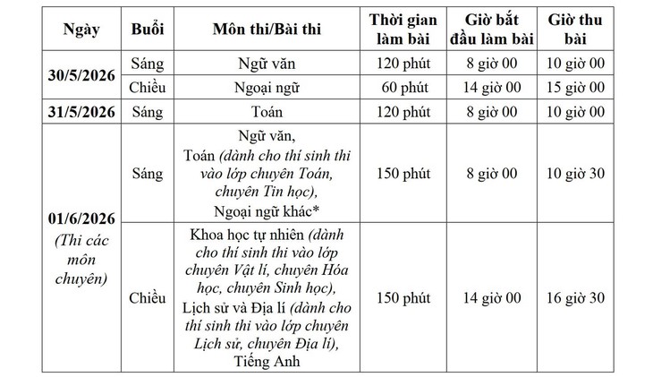 Hà Nội dự kiến huy động hơn 5.400 phòng thi cho kỳ tuyển sinh lớp 10- Ảnh 1. Hà Nội dự kiến huy động hơn 5.400 phòng thi cho kỳ tuyển sinh lớp 10- Ảnh 1.