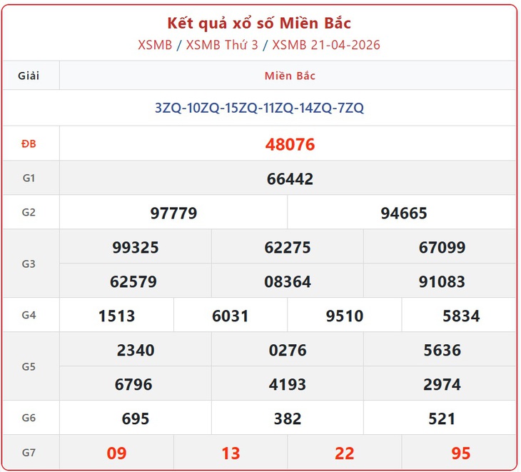 Kết quả xổ số miền Bắc hôm nay ngày 21/4/2026 - XSMB 21/4- Ảnh 1. Kết quả xổ số miền Bắc hôm nay ngày 21/4/2026 - XSMB 21/4- Ảnh 1.