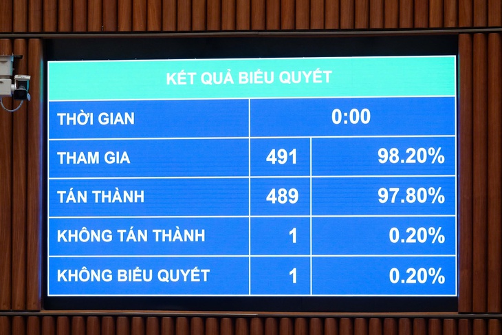 Quốc hội 'chốt' Luật Công chứng mới: Giảm thủ tục, tăng tiện ích- Ảnh 1. Quốc hội 'chốt' Luật Công chứng mới: Giảm thủ tục, tăng tiện ích- Ảnh 1.