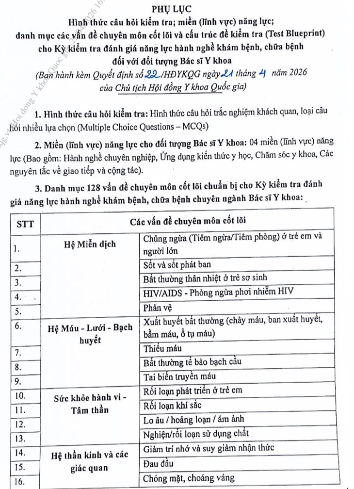 Hội đồng Y khoa Quốc gia ban hành danh mục câu hỏi đánh giá năng lực hành nghề y với bác sĩ- Ảnh 1. Hội đồng Y khoa Quốc gia ban hành danh mục câu hỏi đánh giá năng lực hành nghề y với bác sĩ- Ảnh 1.