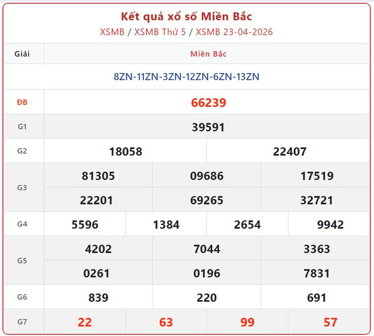 Kết quả xổ số miền Bắc hôm nay ngày 2/5/2026 - XSMB 2/5- Ảnh 10.