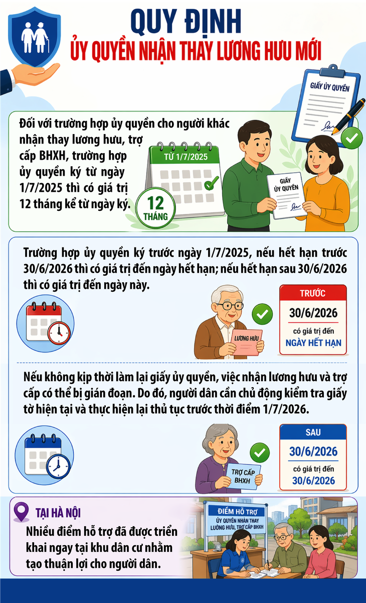 Lưu ý quan trọng khi nhận lương hưu từ 1/7- Ảnh 1. Lưu ý quan trọng khi nhận lương hưu từ 1/7- Ảnh 1.