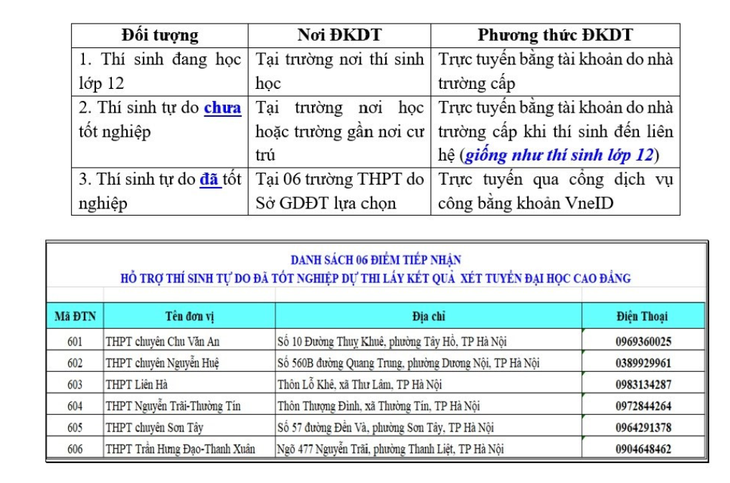 Chính thức mở cổng đăng ký dự thi tốt nghiệp THPT năm 2026- Ảnh 1.