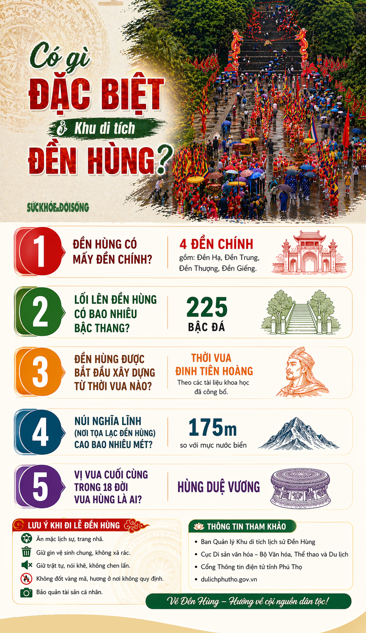 Có gì đặc biệt ở khu di tích Đền Hùng?- Ảnh 1. Có gì đặc biệt ở khu di tích Đền Hùng?- Ảnh 1.
