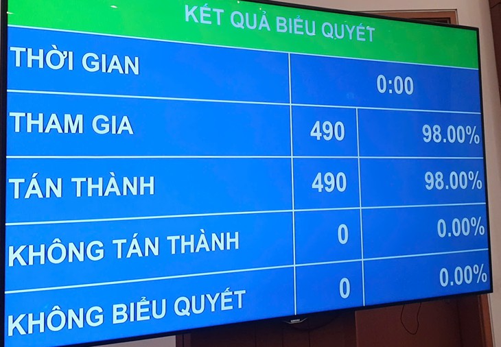 Quốc hội giám sát dự án Sân bay Long Thành, đường sắt tốc độ cao vào năm 2027- Ảnh 1. Quốc hội giám sát dự án Sân bay Long Thành, đường sắt tốc độ cao vào năm 2027- Ảnh 1.