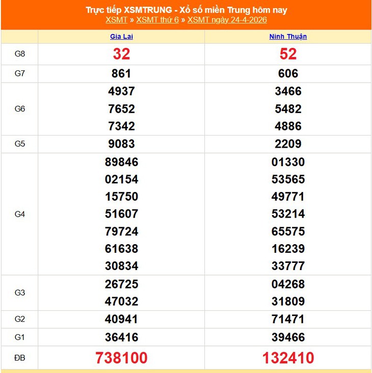 Kết quả xổ số miền Trung hôm nay ngày 2/5/2026 - XSMT 2/5- Ảnh 9.